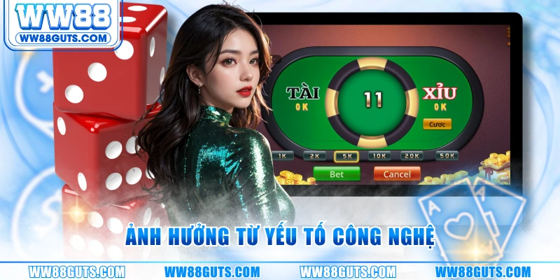 Ảnh hưởng từ yếu tố công nghệ